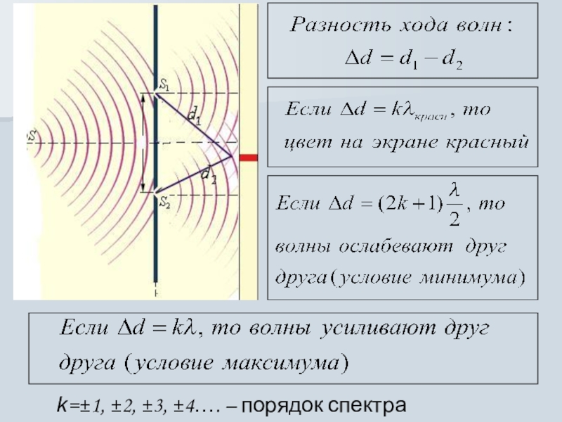 Оптический ход. Разность хода. Оптическая разность хода волн. Оптическая разность хода волн формула. Оптическая разность хода световых волн.