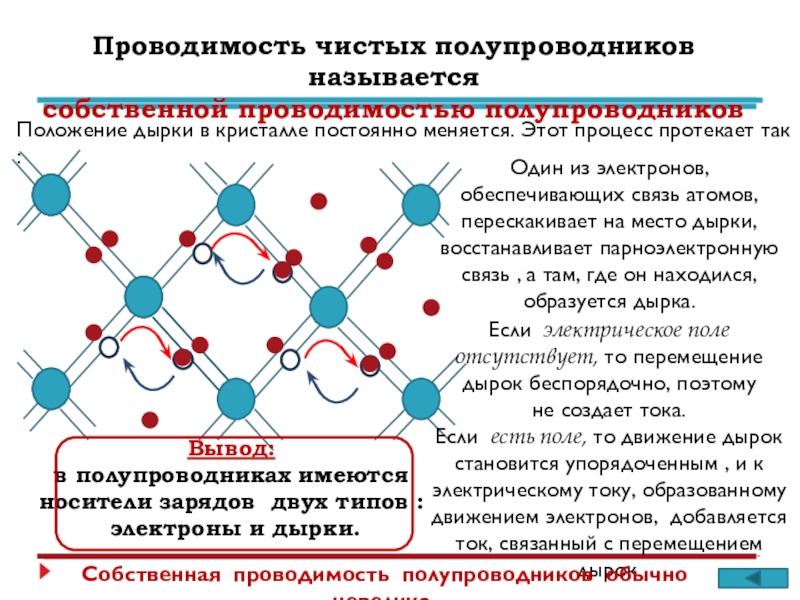 Полупроводники электротехника