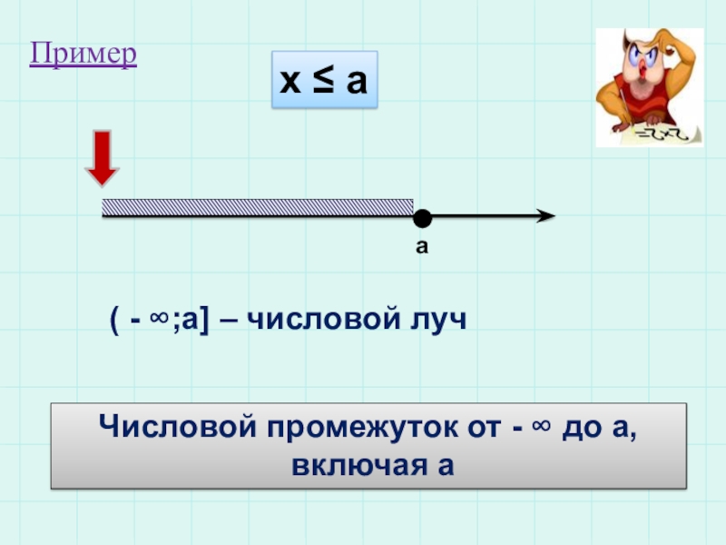 Презентация числовые промежутки