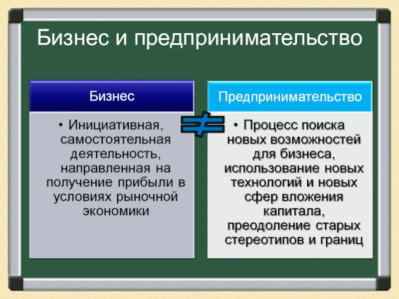 Что такое бизнес презентация