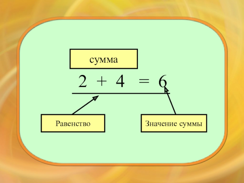 Слагаемые глаголы