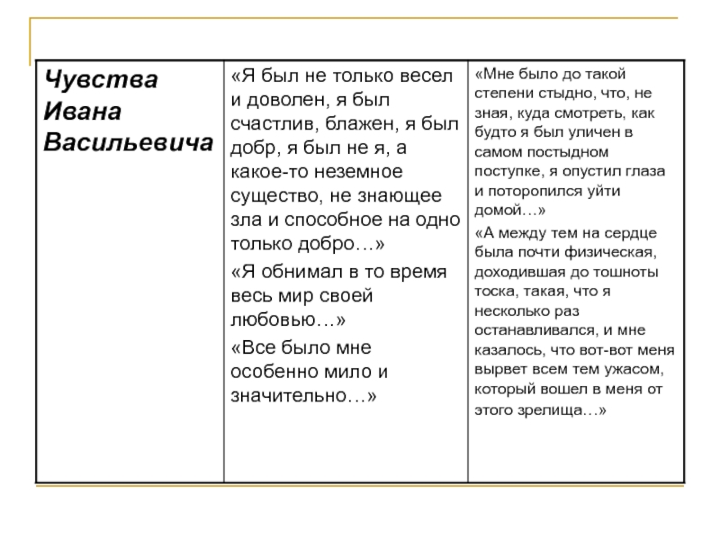 План на тему полковник на балу и после бала