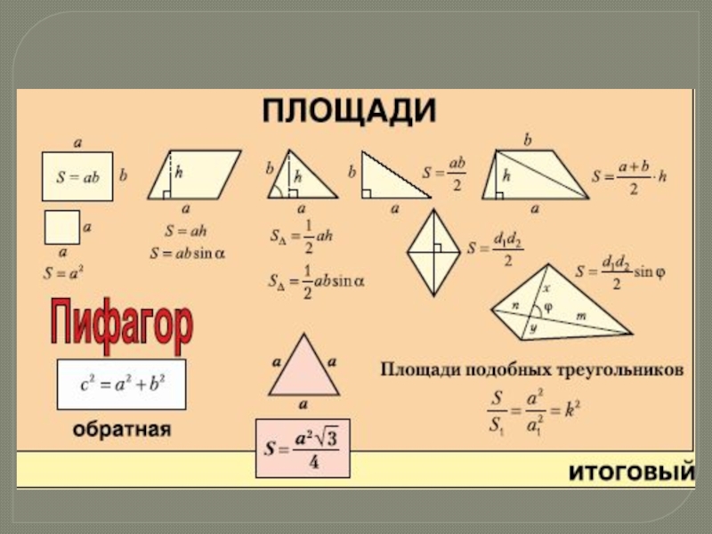 Карта по геометрии