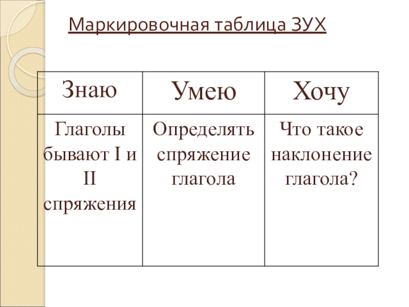 Маркировочная таблица ЗУХ