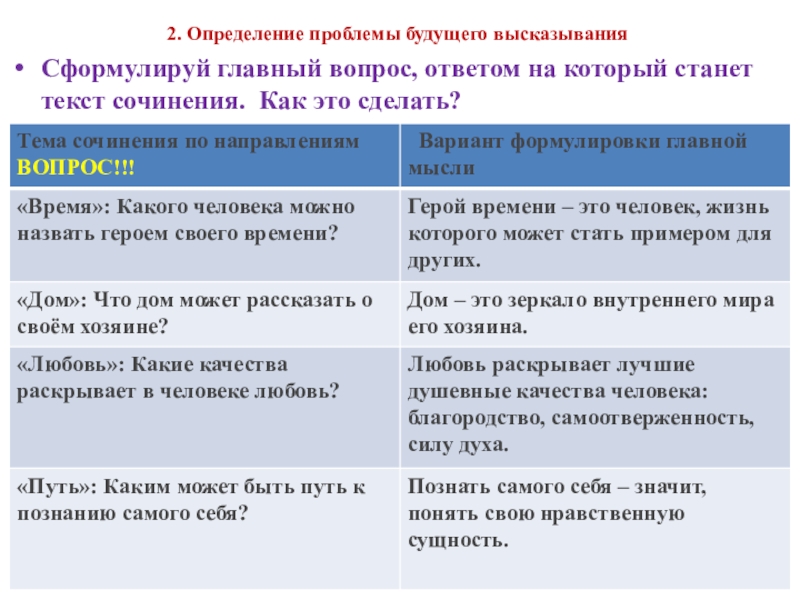 2. Определение проблемы будущего высказыванияСформулируй главный вопрос, ответом на который станет текст сочинения. Как это сделать?