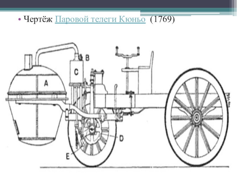 Чертежи парового. 1769: Первый полноразмерный паровой автомобиль: Николя Жозеф Кюньо. Паровая повозка Кюньо. Чертеж паровой телеги Кюньо. Паровая телега Кюньо 1769.