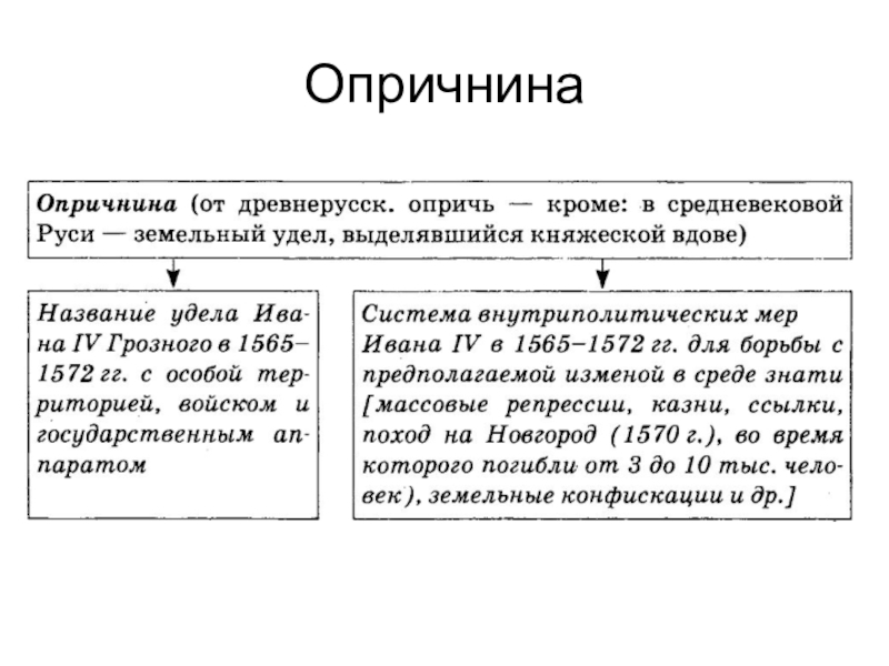 Период опричнины. Опричнина. Опричнина это в истории. Опричнина это кратко определение. Опричнина кратко.