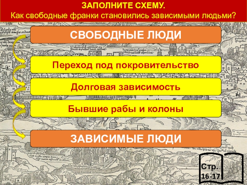 Исторический заполнить. Схема как свободные франки становились зависимыми людьми. Как свободные франки становились зависимыми людьми. Заполните схему как свободные франки становились зависимыми людьми. Как свободные франки становились зависимыми людьми схема 6 класс.