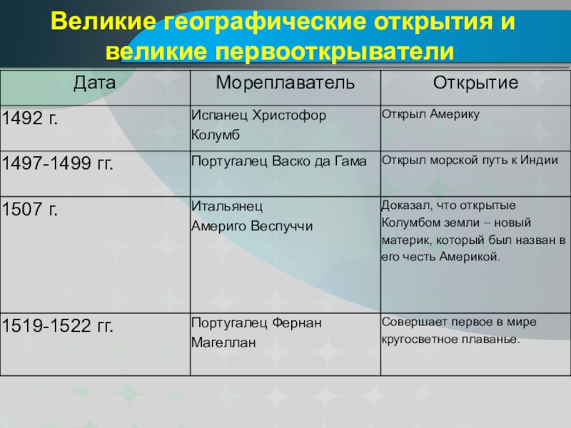 Открытия сочинение. Великие географические открытия Германия.