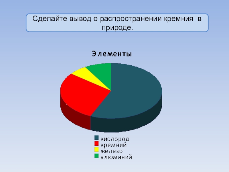 Диаграмма распространенности неметаллов в земной коре