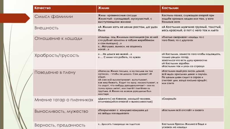 О чем говорит фамилия костылин