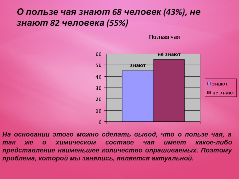 Майонез знакомый незнакомец проект по химии