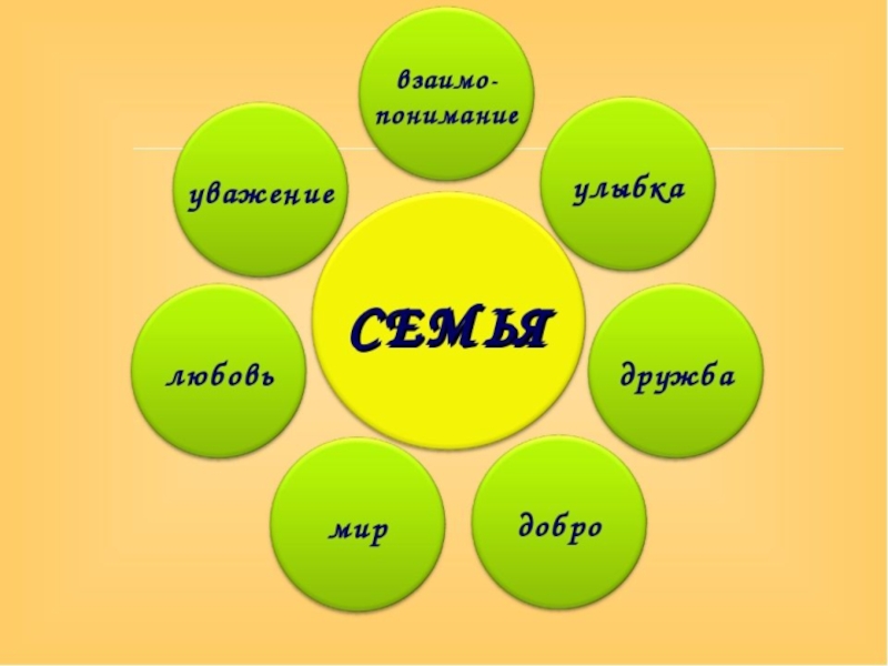 Проект моя семья 2 класс окружающий мир