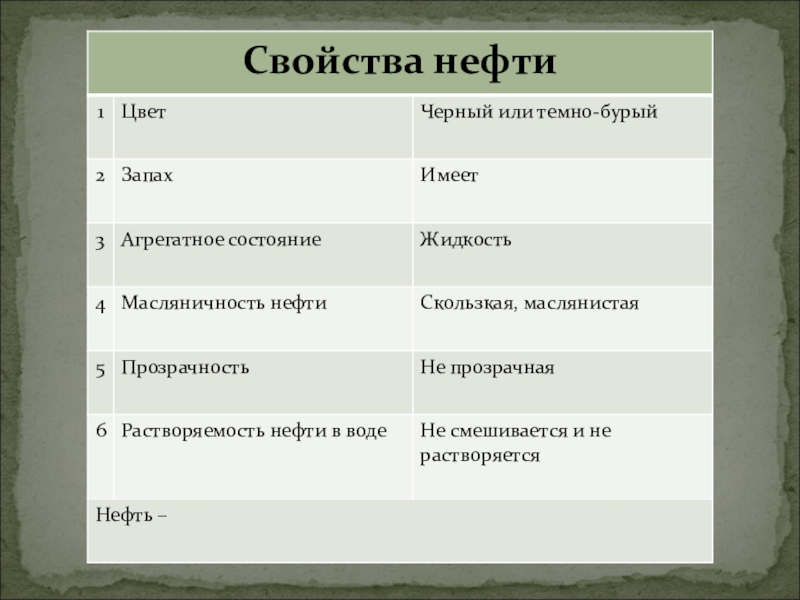 Свойства нефти 4. Нефть состояние цвет прозрачность. Свойства нефти. Свойства нефти 3 класс. Физические свойства нефти агрегатное состояние.