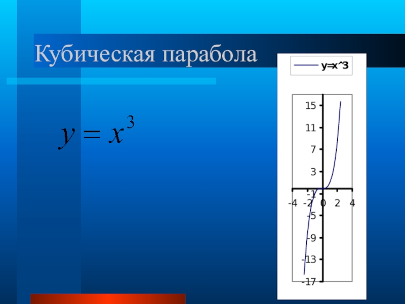 Y 3x парабола. Кубическая парабола. Парабола и кубическая парабола. Функция кубической параболы. Кубическая парабола график.