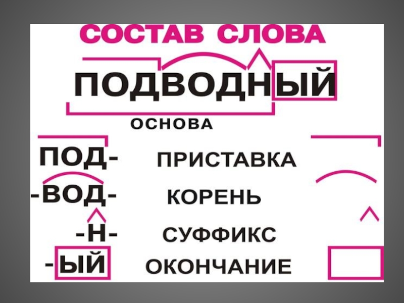 Слова на схему приставка корень