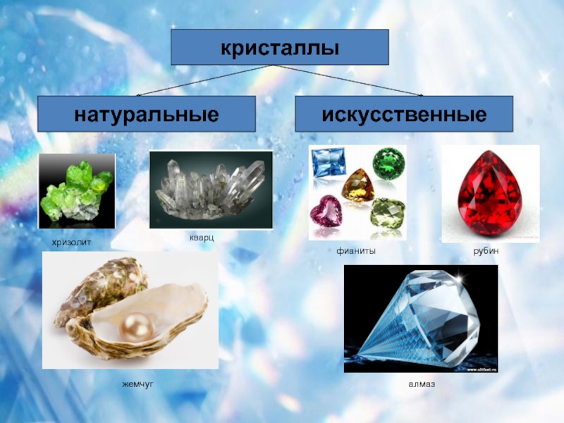 Где используются кристаллы минералов презентация