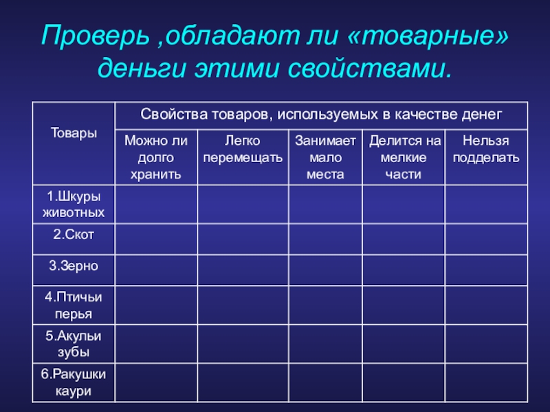 Обладают ли. Свойства товаров используемых в качестве денег таблица. Свойства товарных денег. Свойства товаров используемых в качестве денег. Товарные свойства.