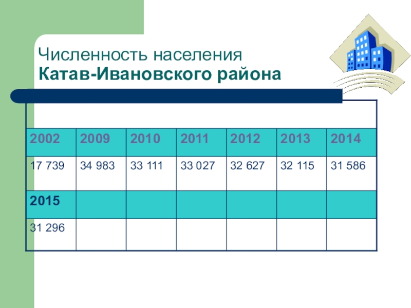 Презентация население челябинской области