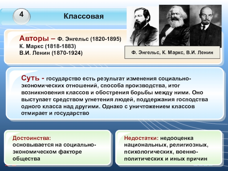 Марксистская теория происхождения права презентация