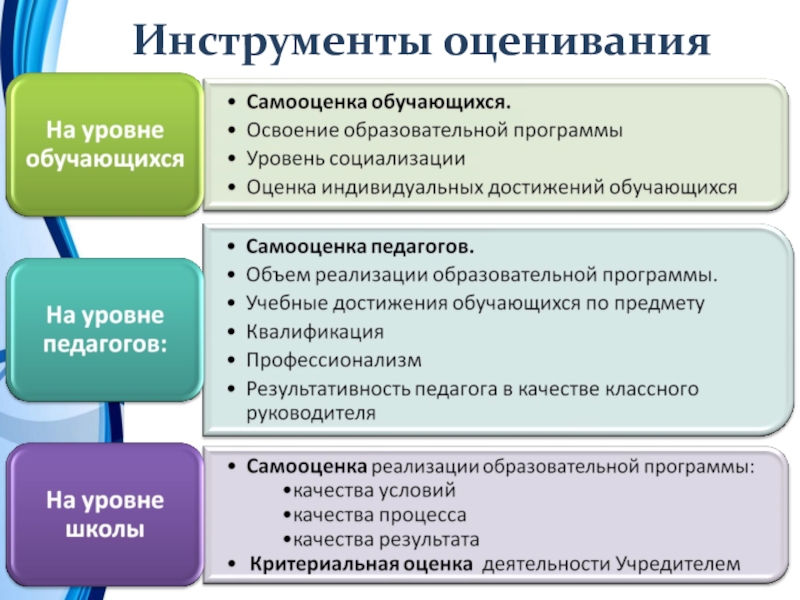 Инструмент деятельности это. Инструменты оценивания. Инструменты оценки качества. Инструменты формирующего оценивания. Инструменты оценочной деятельности.