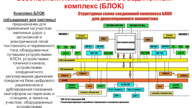 Комплекс блока. Блок безопасности Локомотивный Объединенный комплекс. Безопасный Локомотивный Объединенный комплекс масштабируемый блок-м. Безопасный Локомотивный Объединенный комплекс блок схема. Структурная схема безопасного локомотивного комплекса.