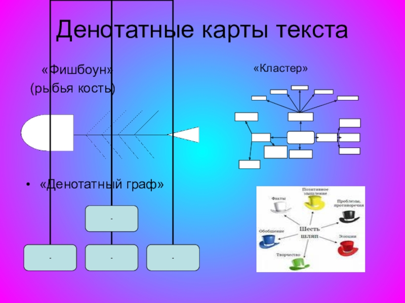 Денотатная карта пример