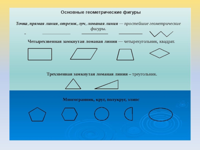 Геометрические фигуры 2 класс математика проект