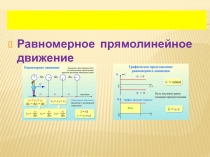 Равномерное прямолинейное движение