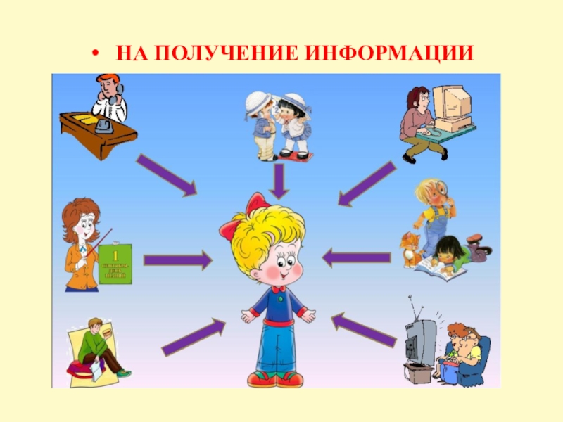 После получения информации. Получение информации. Получение информации картинки. Картинки для детей получение информации. Право на получение информации картинка.