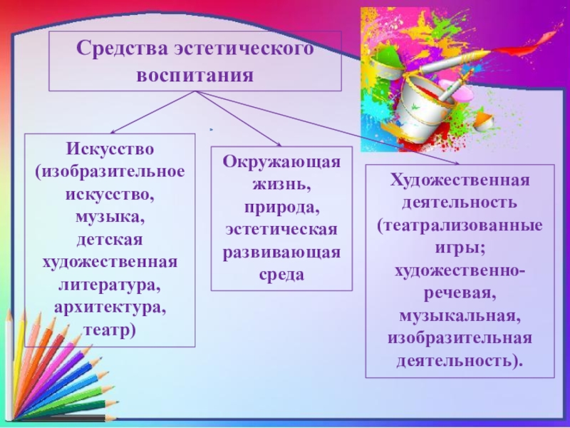 Классный час по эстетическому воспитанию