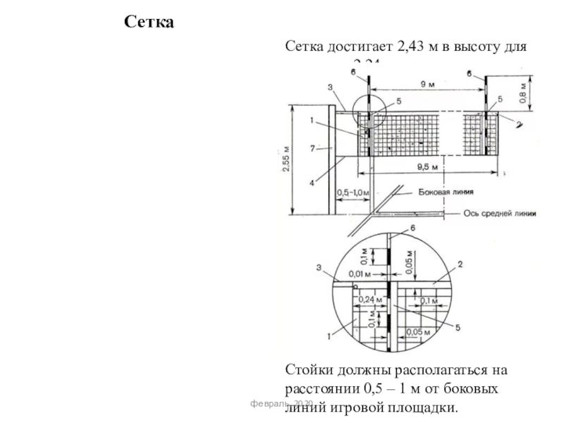 Длина сетки