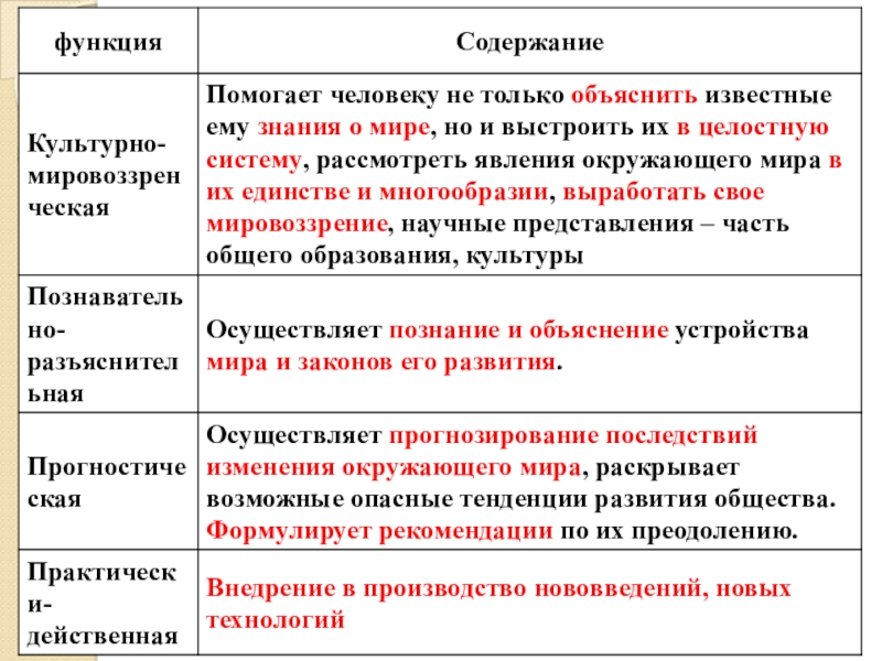 Современная наука реферат