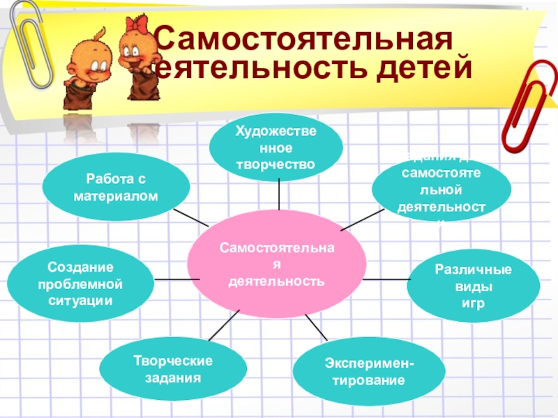 Презентация из опыта работы