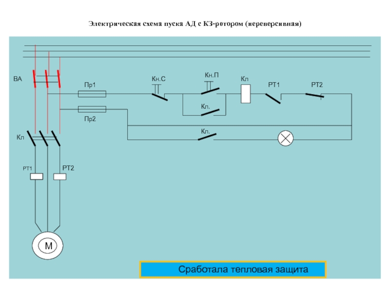 Электрическая схема пуска АД с КЗ-ротором (нереверсивная)МРТ1РТ2ВАКлПр1Пр2Кн.СКн.ПКлРТ1РТ2Кл.Кл.    Сработала тепловая защита