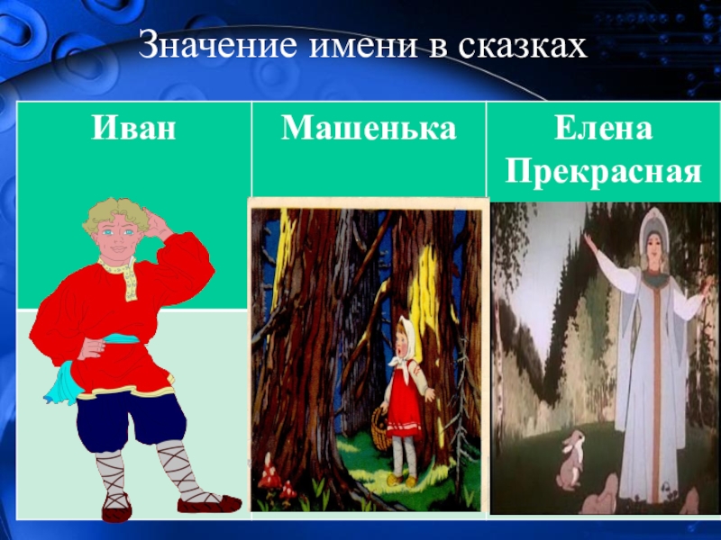 Что обозначает сказки. Имена в сказках. Сказки с именем Иван. Имена из русских сказок. Значение имени сказка.