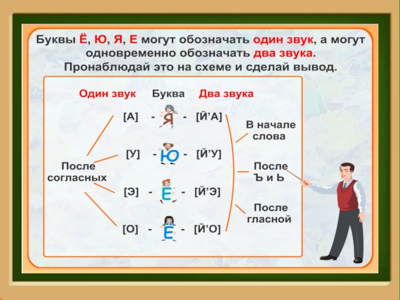 Какие звуки обозначают буквы заверши схему