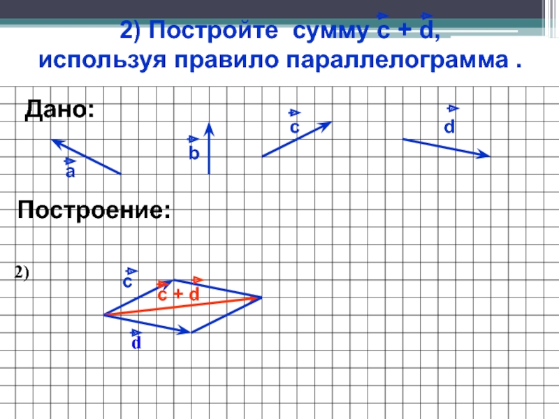 С помощью правила параллелограмма постройте сумму векторов а и б изображенных на рисунке 13