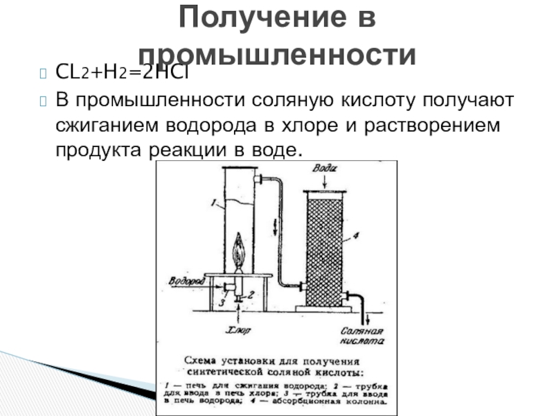 Получение водорода в промышленности. Реакция получения соляной кислоты в промышленности. Схема получения соляной кислоты. Способы получения соляной кислоты в промышленности. Способы получения соляной кислоты в лаборатории.