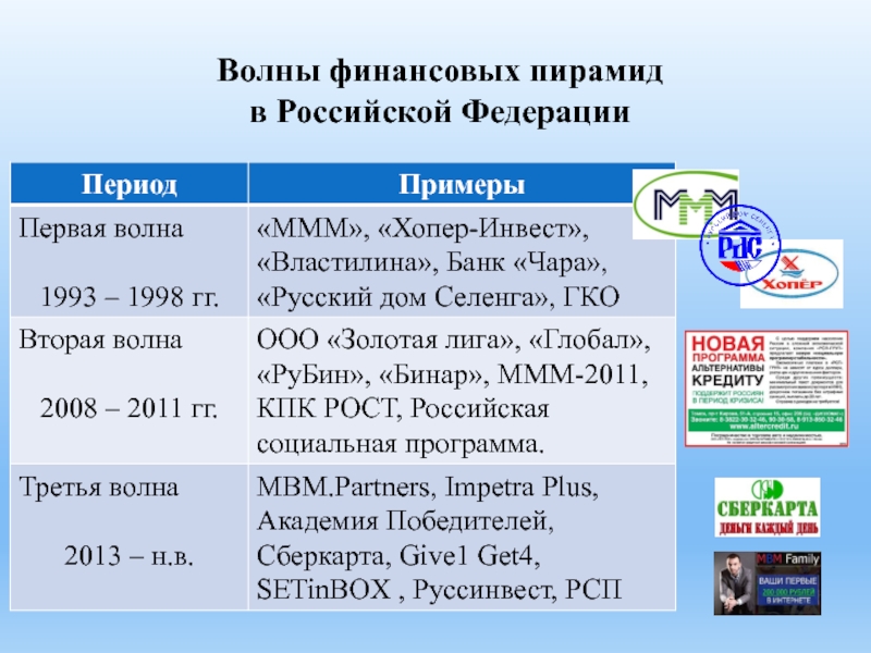 Финансовые пирамиды презентация по финансовой грамотности