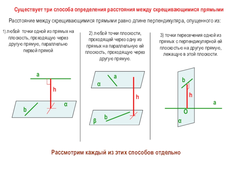 Расстояние между параллельными прямыми чертеж