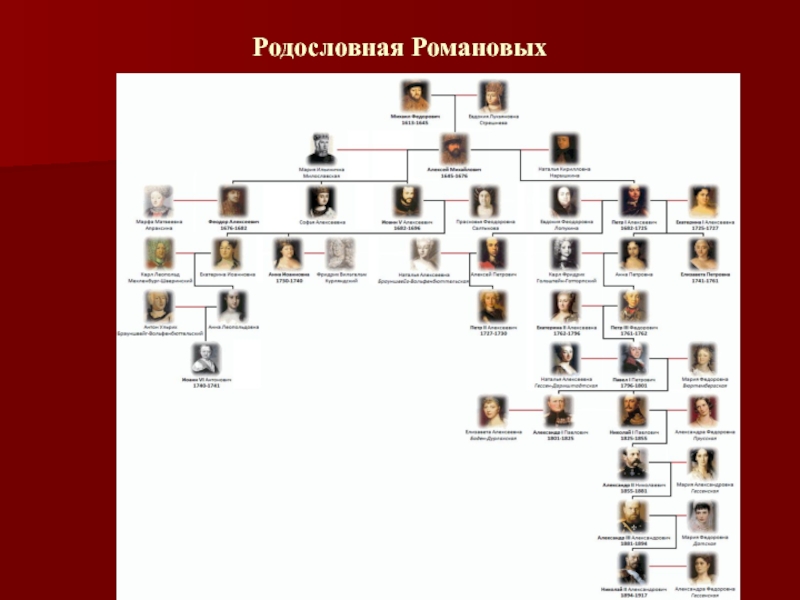 Родословная романовых схема полная версия