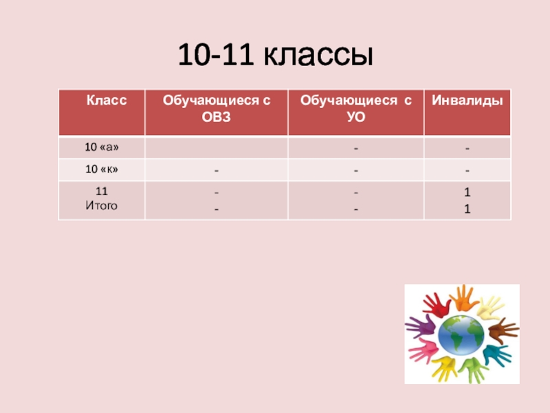 Классификация детей с овз по видам. Дети с овз это определение. Заболевания детей с овз. Категории нарушений у детей с овз. Варианты овз.