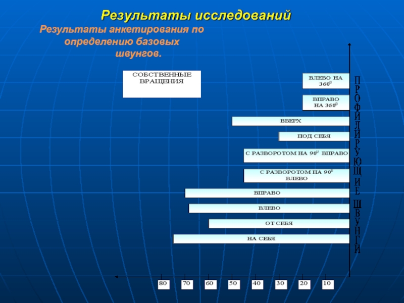 Какова последовательность подготовки электронной презентации