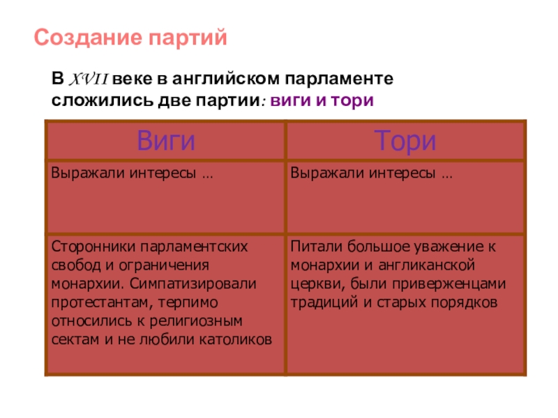 Тори и виги в англии