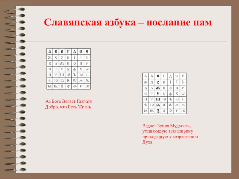 Проект азбучные истины