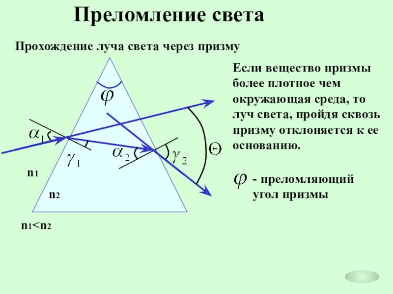 Луч проходит между. Прохождение луча через призму. Прохождение света через призму. Преломление луча через призму. Луч проходящий через призму.