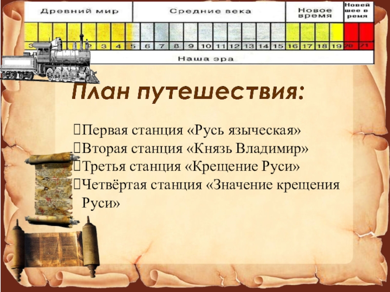 Век бед и побед презентация 4 класс