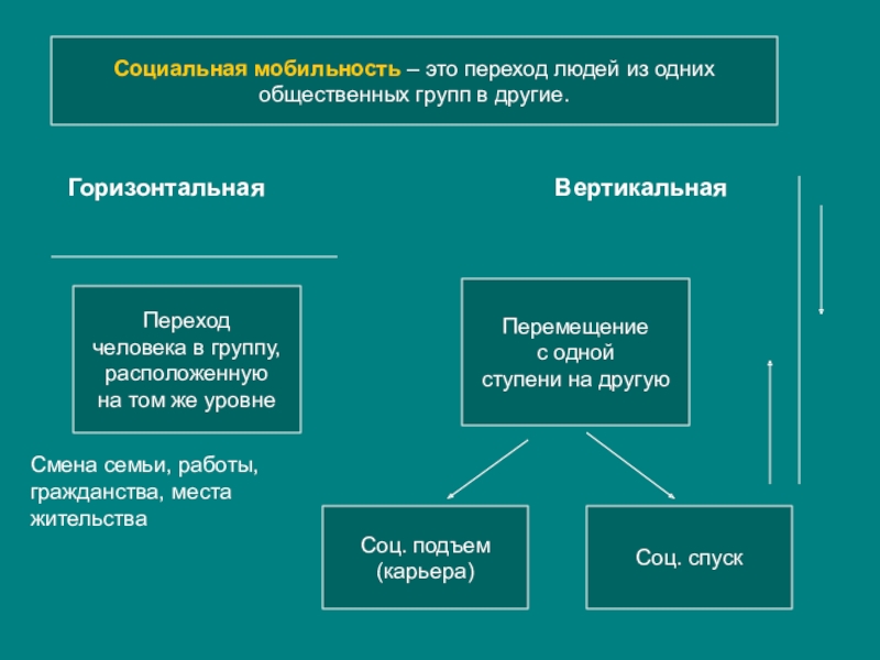 Картинки на тему социальная стратификация