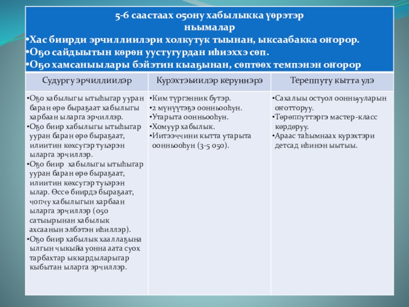 О5о саас туьунан хоьооннор сахалыы. Сахалыы остуол оонньуулара. Сахалыы остуол оонньуулара презентация. Сахалыы хамсаныылаах оонньуулар. Саха остуол оонньуута.